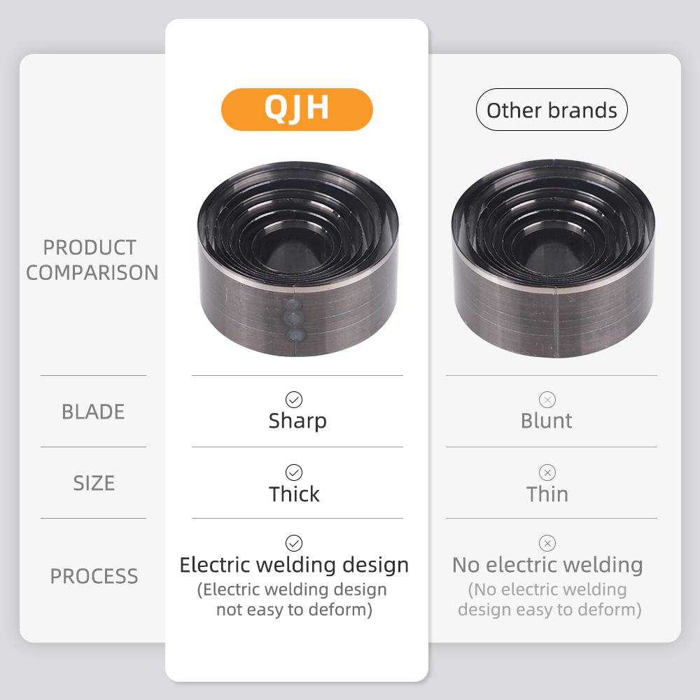 QJH 7 ชิ้น Sharp หนังตัด Die ห - Stencil Cutting Plotter บทวิจารณ์และราคา